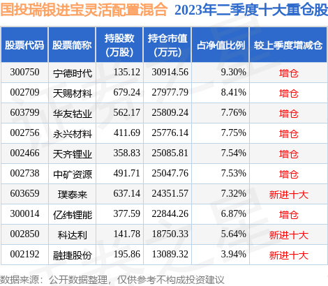 fund_hold_tbl_001704_20230630_2.jpg