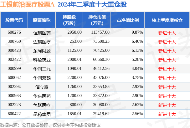 10月17日基金净值:工银前沿医疗股票a最新净值2.722,跌0.66%