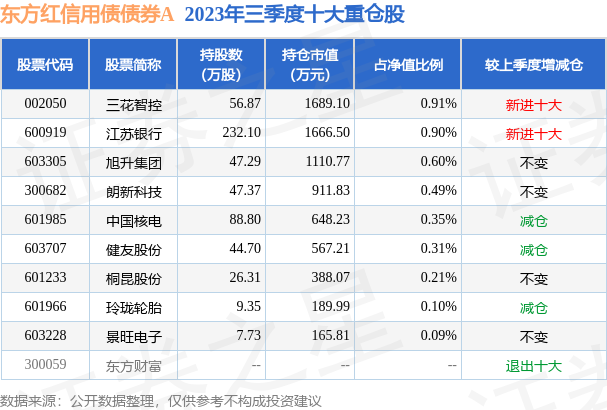 fund_hold_tbl_001945_20230930_3.png