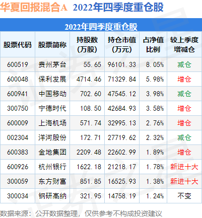 4月21日基金淨值華夏回報混合a最新淨值1311跌061