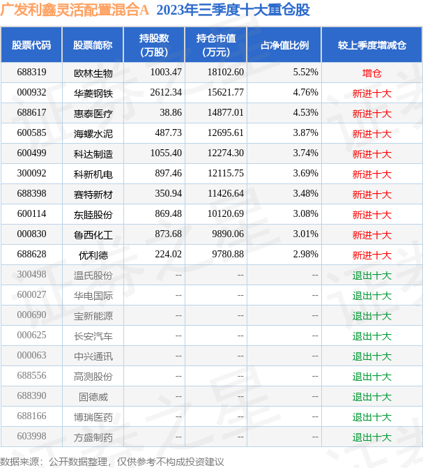 12月18日基金净值广发利鑫灵活配置混合a最新净值2048跌039