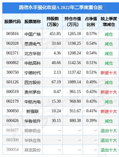 105只基金净值低于1元!AYX爱游戏- 爱游戏体育官网- 爱游戏APP下载 该如何看待低净值基金
