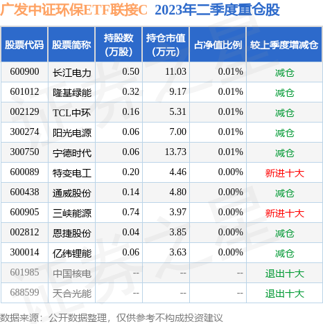 广发中证环保ETF联接C(002984OF)基金净值-估值-行情走势-手机东方财富 财经门户供给专业的财经、股票、基金资讯及数据