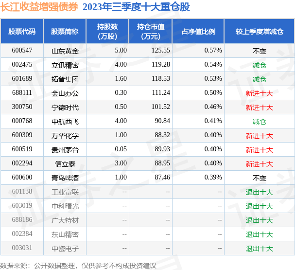 fund_hold_tbl_003336_20230930_3.png