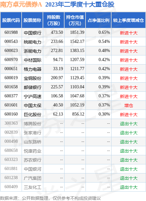 南宫28官网- 南宫28官方网站- 南宫28APP下载汇添富深证300ETF更新基金产品资料概要