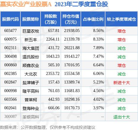 fund_hold_tbl_003634_20230630_1.jpg