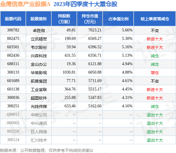 fund_hold_tbl_003853_20231231_3.png