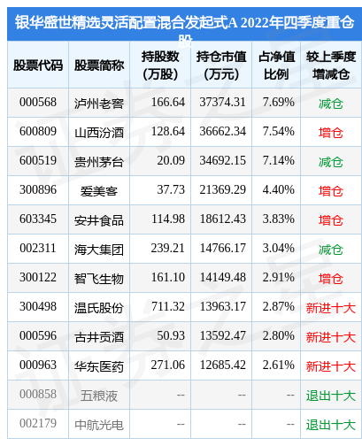 8月11日银华心诚灵活配置混合A净值增长056%今年来累计上涨2634%尊龙凯时- 尊龙凯时官方网站- 尊龙凯时APP下载