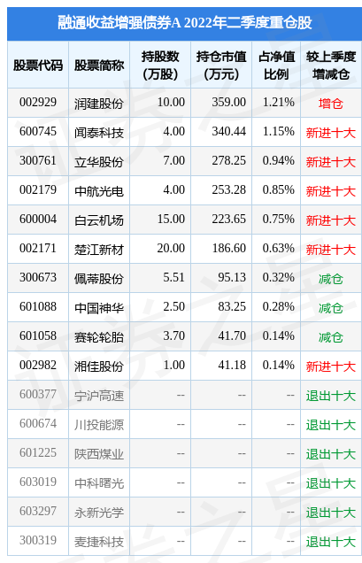 市民咨询小区商品房什么情球速体育- 球速体育官方网站- 球速体育APP下载况下可以申请维修基金等相关问题石门住保中心这样回复……