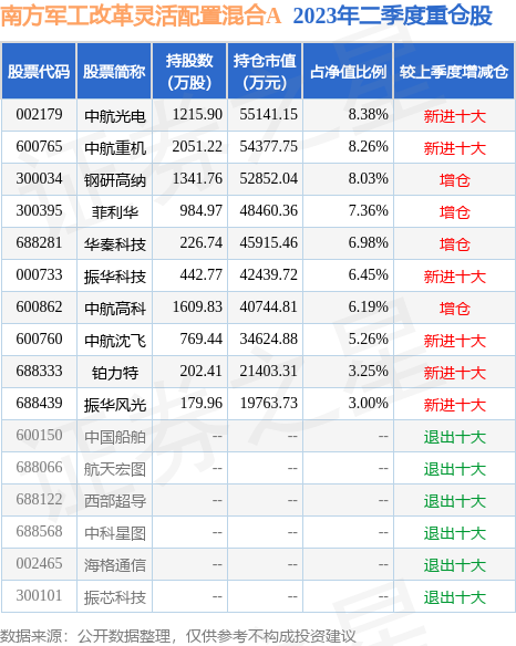 振华科技公爱体育- 爱体育官方网站- 爱体育APP下载- 世界杯指定平台司公告