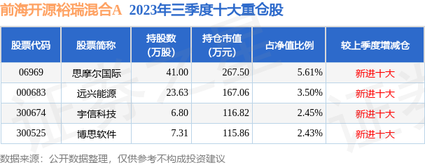 1月5日基金净值前海开源裕瑞混合a最新净值10752跌054