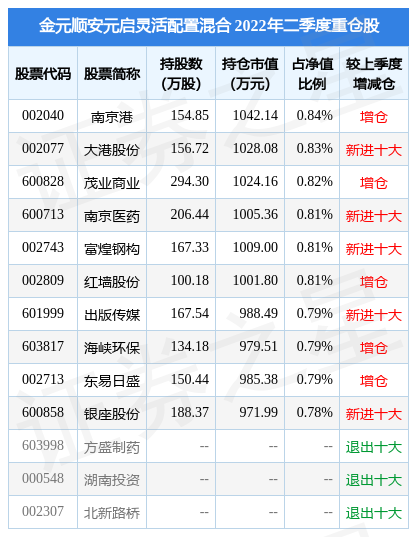 fund_hold_tbl_004685_20220630.jpg