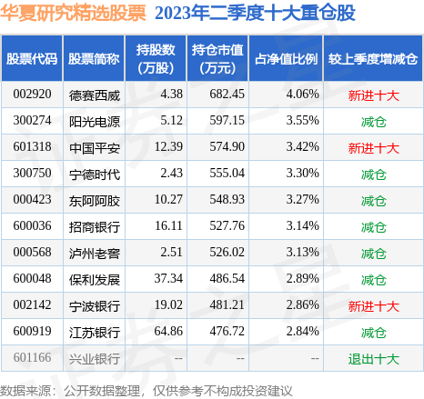 fund_hold_tbl_004686_20230630_2.jpg