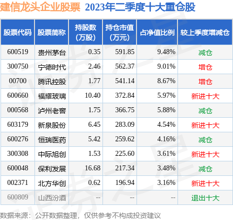 fund_hold_tbl_005259_20230630_2.jpg