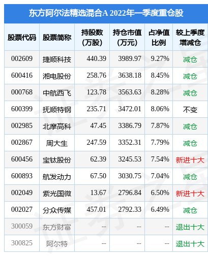 6月24日东方精选混合净值16481元下跌047PG电子官方网站- PG电子试玩- PG电子APP下载%