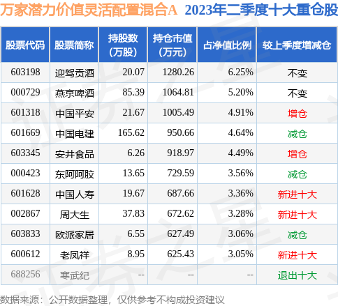 fund_hold_tbl_005400_20230630_2.jpg