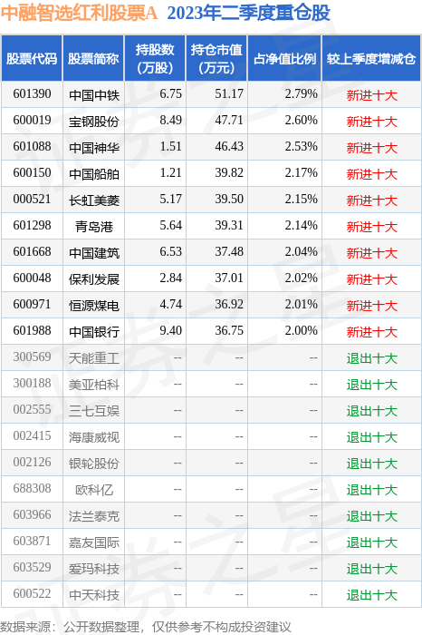 基金频道-提供基金净值和行情资讯的基金南宫28官网- 南宫28官方网站- 南宫28APP下载门户-搜狐