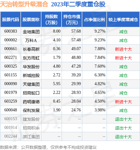 超2万亿科技贷款+万亿创投基金深圳金融如何力挺科技企业？星空体育- 星空体育官方网站- 星空体育APP下载