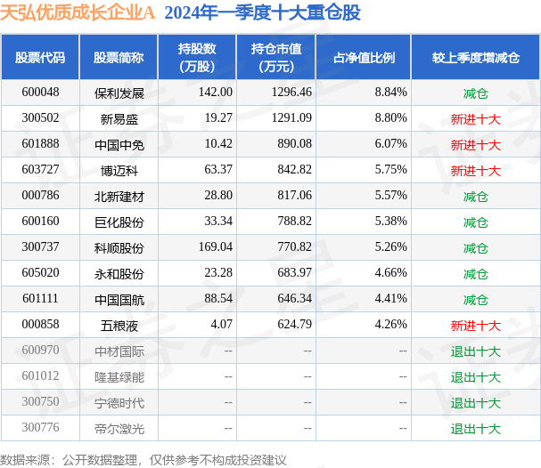 fund_hold_tbl_007202_20240331_3.png