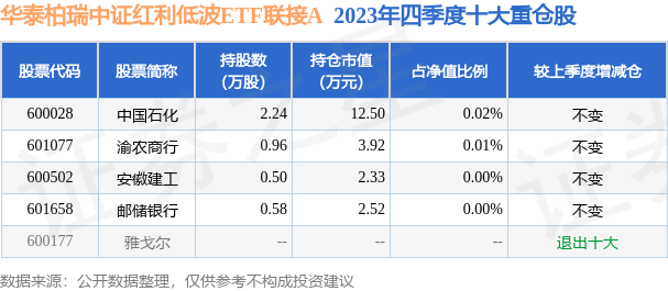 fund_hold_tbl_007466_20231231_3.png