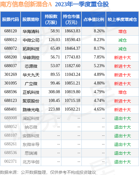 fund_hold_tbl_007490_20230331_1.jpg