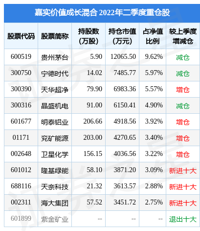 金凤凰体育- 凤凰体育直播- 凤凰体育APP融支持科技 科技反哺金融