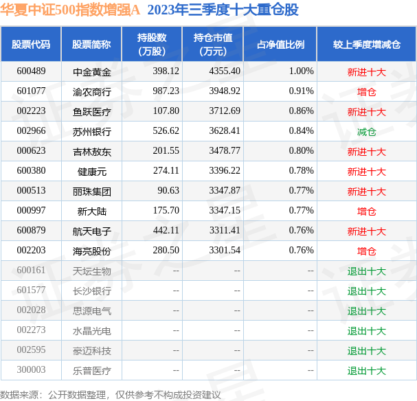 fund_hold_tbl_007994_20230930_3.png