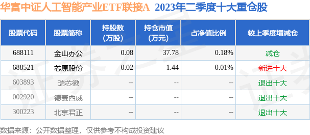 fund_hold_tbl_008020_20230630_3.png