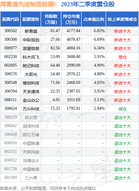 188金宝博- 金宝博官方网站- 金宝博APP下载全国首支备案的碳基金在武汉启动