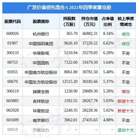 南京银行盘中创60日新高,广发价值领先a基金重仓该股_股票频道_证券