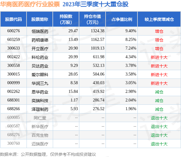 11月3日基竞博APP金净值：华商医药医疗行业股票最新净值1029涨004%(图2)