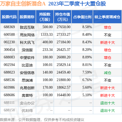 fund_hold_tbl_008120_20230630_2.jpg