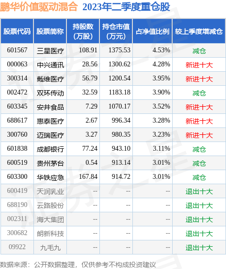 米兰体育- 米兰体育官方网站- 世界杯指定投注平台中海优质成长混合