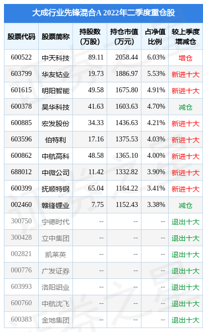 大成360互联网+大数据100C棋牌游戏- 棋牌游戏平台- 棋牌游戏APP下载