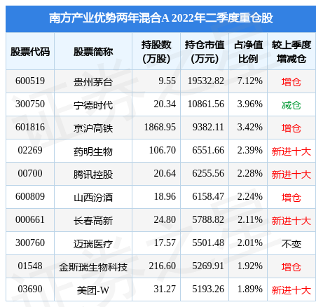 南方达元债券A基金经理变动：增聘杨能棋牌游戏- 棋牌游戏平台- 棋牌游戏APP下载为基金经理
