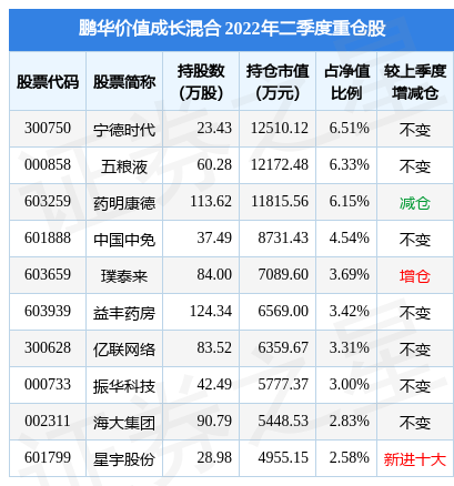 188金宝博官方网站- 188金宝博APP- 188金宝博在线娱乐1月3日诺安平衡混合净值下跌231%近1个月累计下跌932%