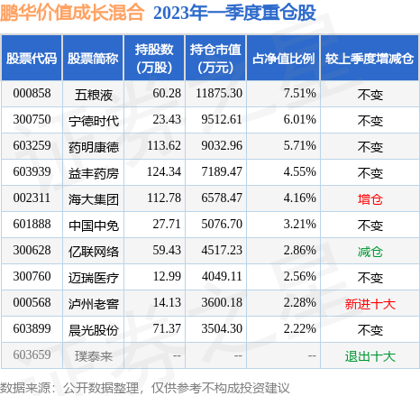 华夏红利量化选股股票C188金宝博官方网站- 188金宝博APP- 188金宝博在线娱乐