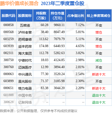 3月13日基金净值：鹏华价值驱动混合最新净金年会- 金年会体育- 金年会官方网站值13775