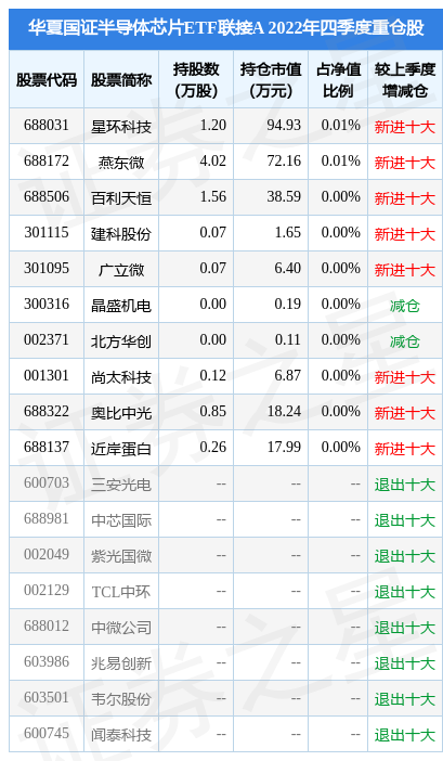 fund_hold_tbl_008887_20221231.jpg