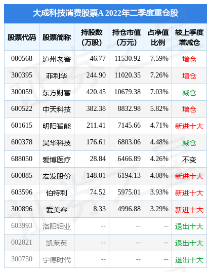 PG电子官方网站- PG电子试玩- PG电子APP下载大成创新成长混合(LOF)A：2024年利润602351万元 净值增长率677%