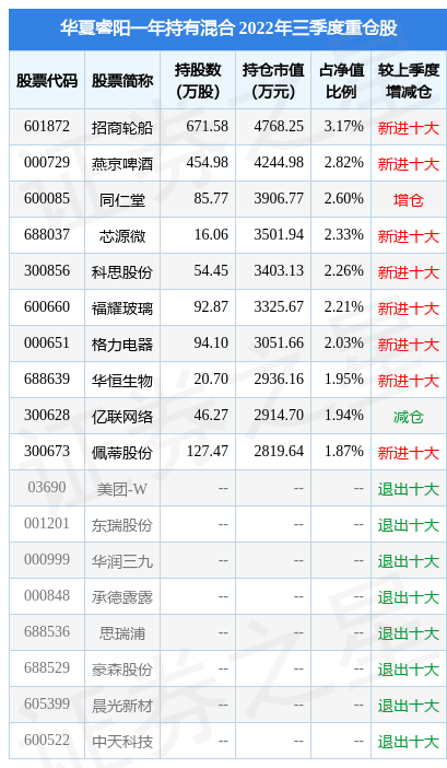 1月19日基金净值华夏睿阳一年持有混合最新净值10807涨07