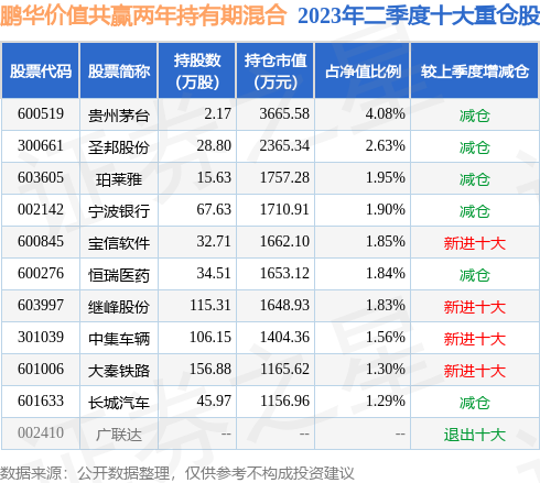 中证金融研究院院长毛寒松：关于进一步推动中长期资金入市的几点思考米兰体育- 米兰体育官方网站- 世界杯指定投注平台