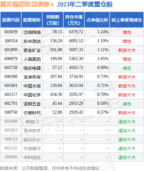 fund_hold_tbl_009089_20230630_1.jpg