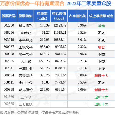 fund_hold_tbl_009199_20230630_1.jpg