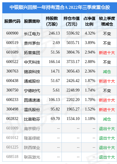 1月13日基金净值中银顺兴回报一年持有混合a最新净值09054涨061