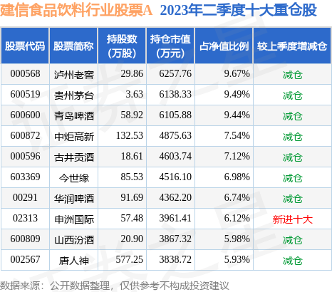 fund_hold_tbl_009476_20230630_2.jpg