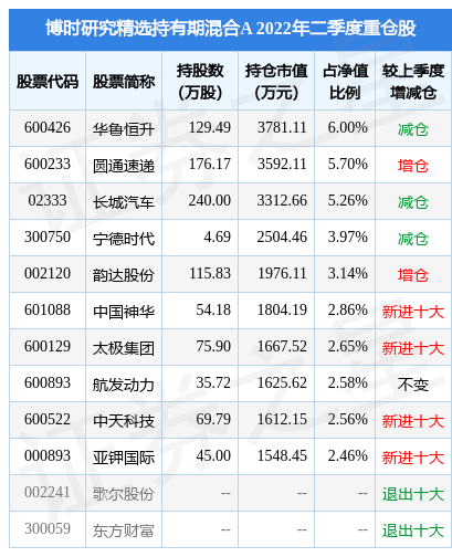 米兰体育- 米兰体育官方网站- 世界杯指定投注平台华商基金19周年：权益固收中长期绝对收益位列前十