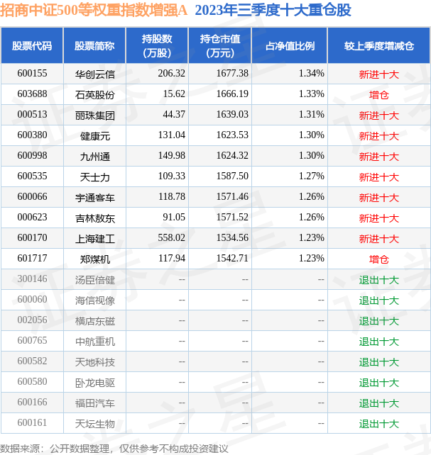 fund_hold_tbl_009726_20230930_3.png