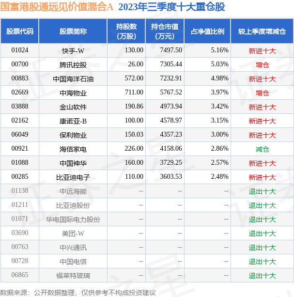 fund_hold_tbl_009846_20230930_3.png