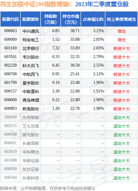 188金宝博- 金宝博官方网站- 金宝博APP下载中国系统重要性银行总损失吸收能力已全部达标